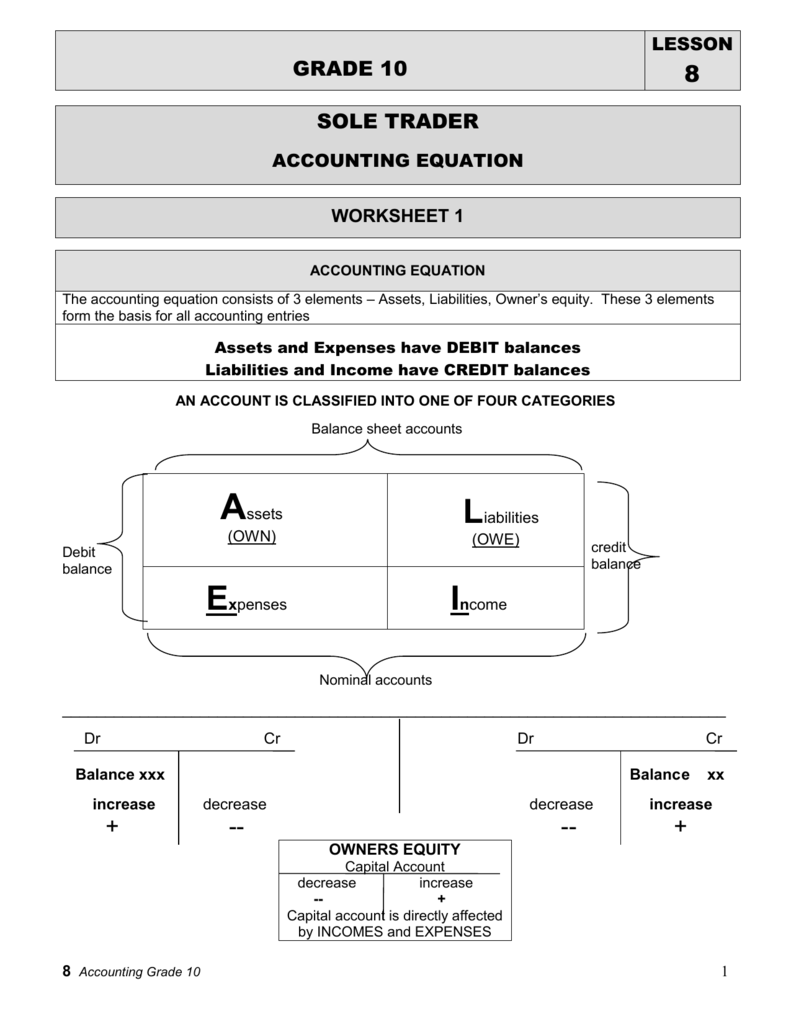 30 Assets And Liabilities Worksheet