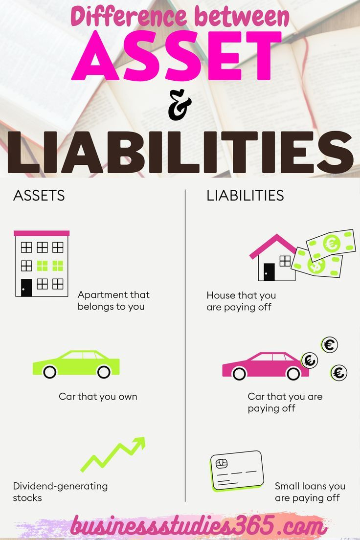 30 Assets And Liabilities Worksheet