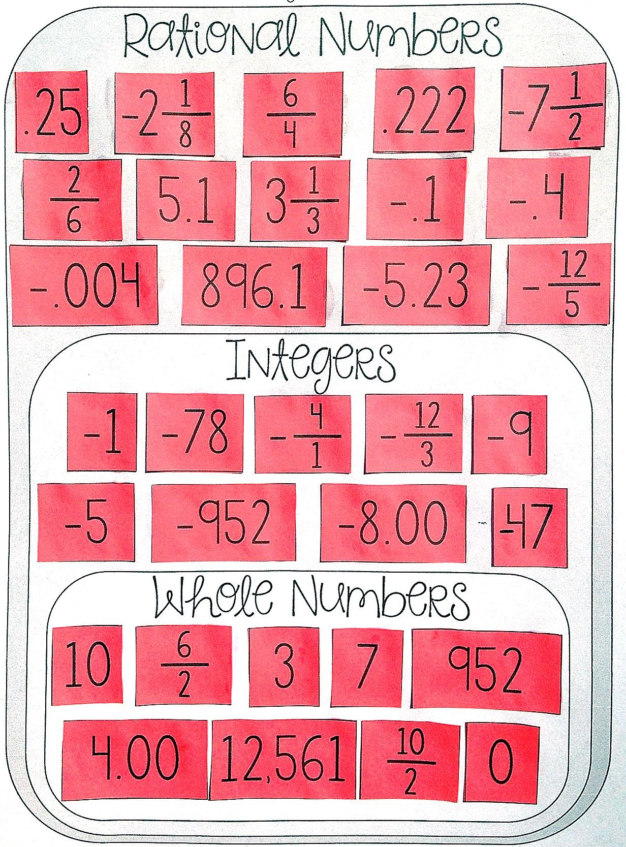 30 Comparing And Ordering Rational Numbers Worksheet Pdf