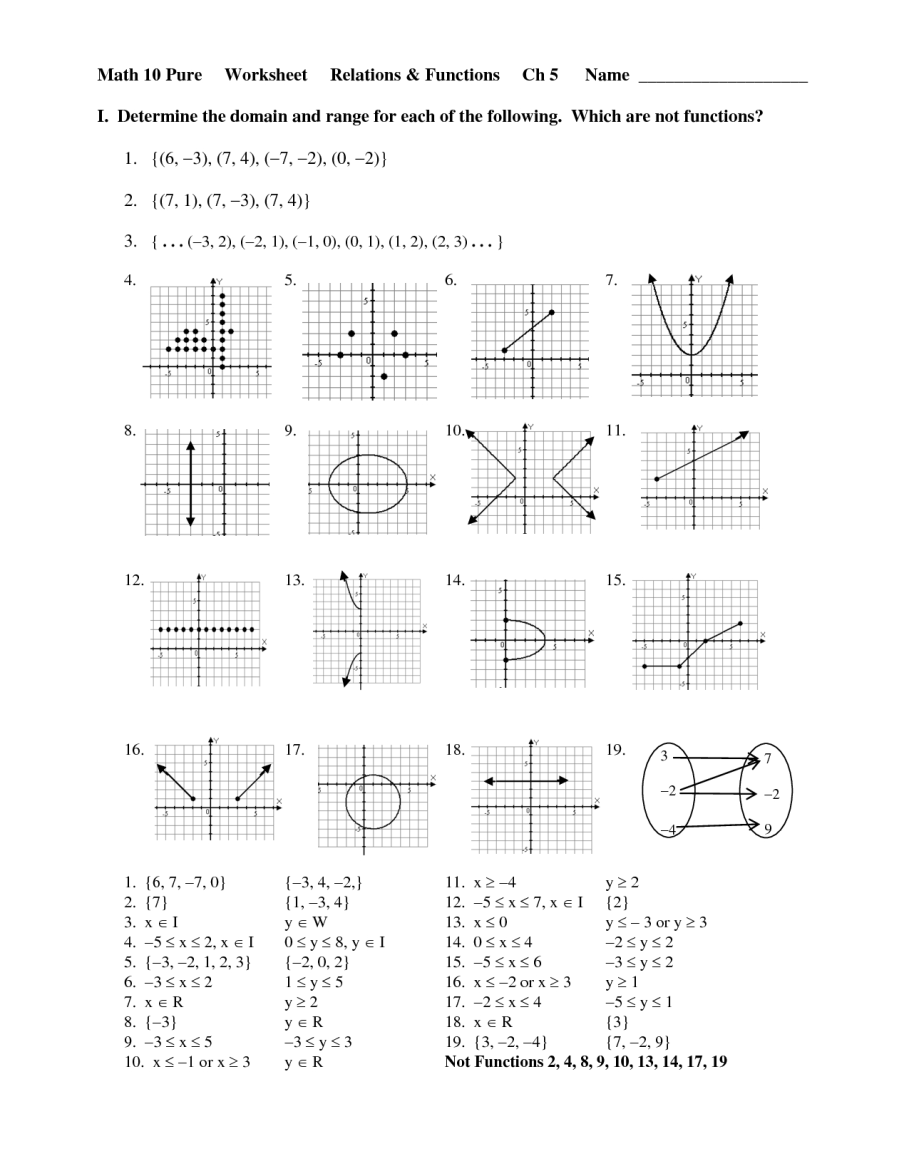 30 Domain Range Worksheet Pdf