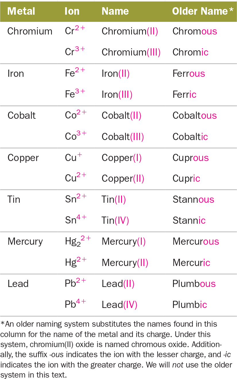 30 Empirical Formula And Molecular Formula Worksheet