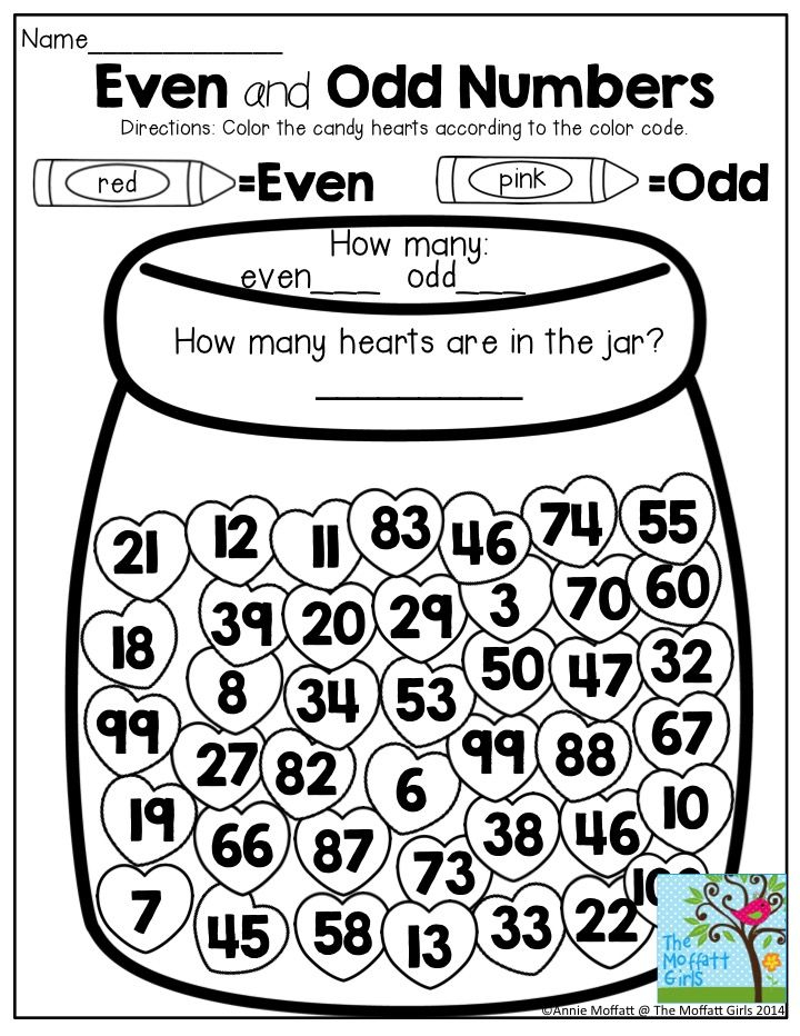 30 Even Odd Functions Worksheet