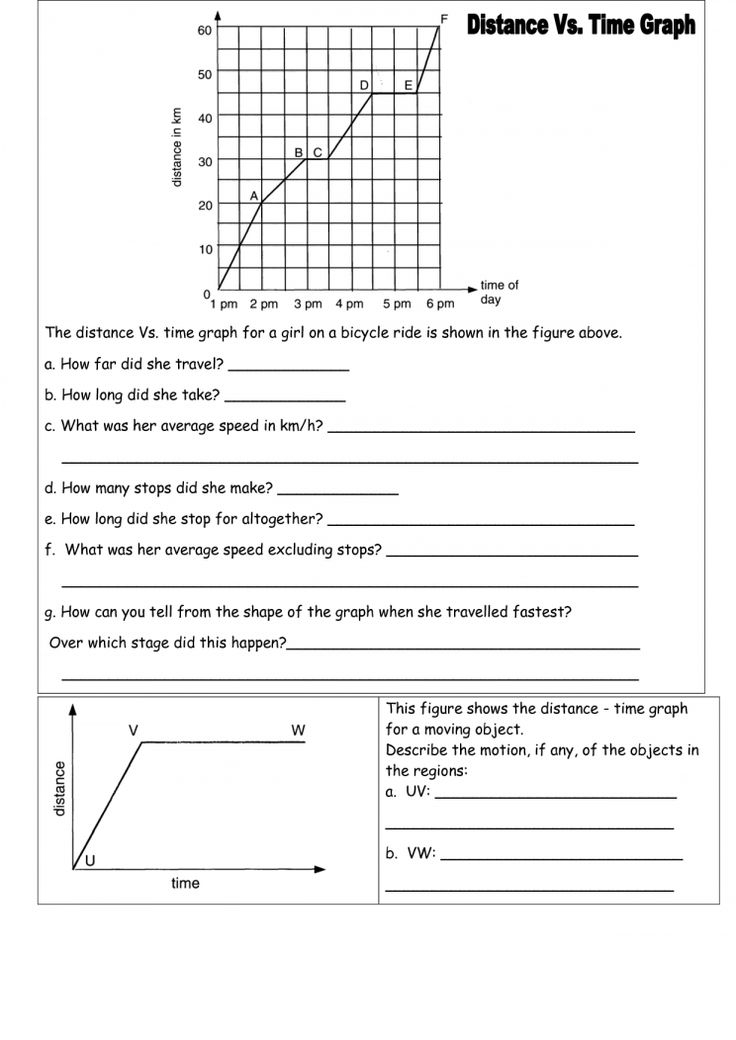 30 Graphing Speed Slope Worksheet Answers