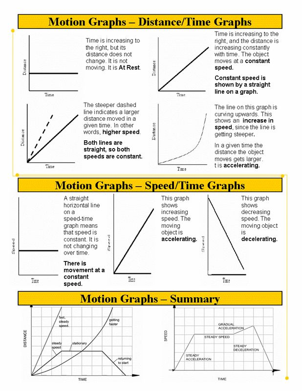 30 Graphing Speed Slope Worksheet Answers