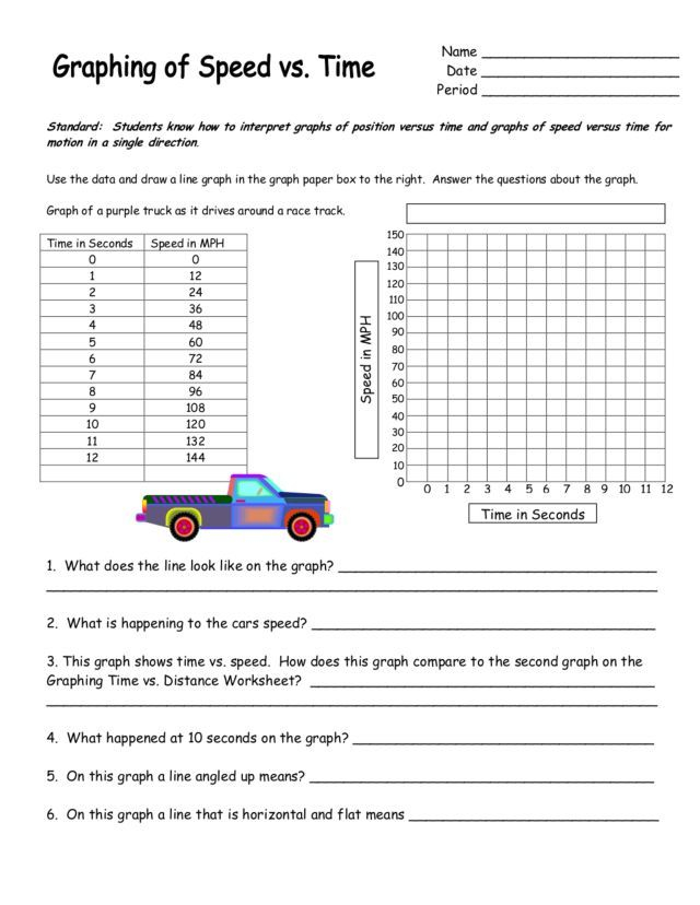 30 Graphing Speed Slope Worksheet Answers