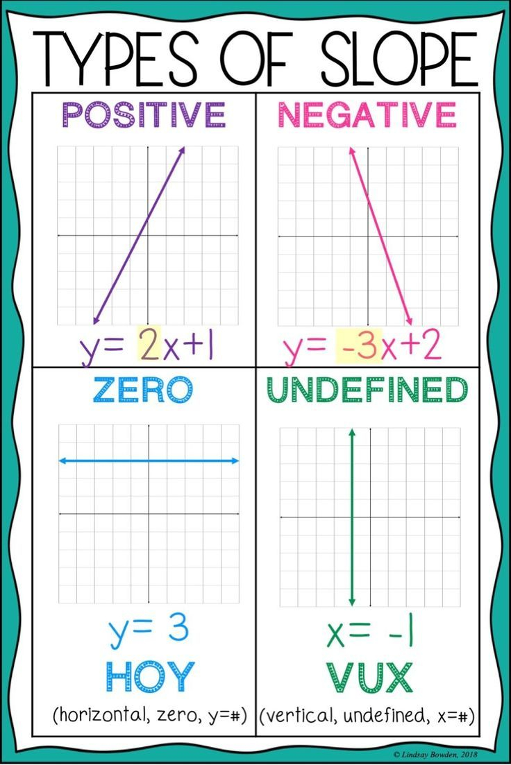 30 Slope From 2 Points Worksheet