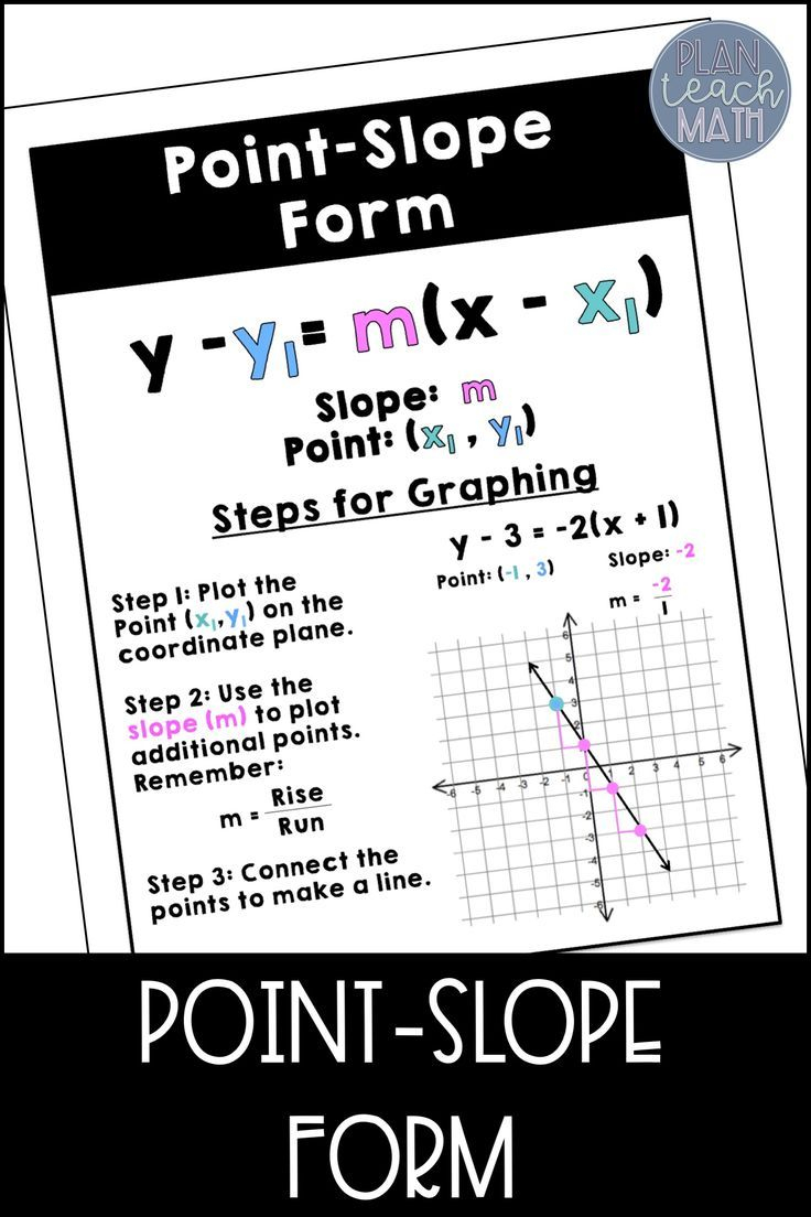 30 Slope From 2 Points Worksheet