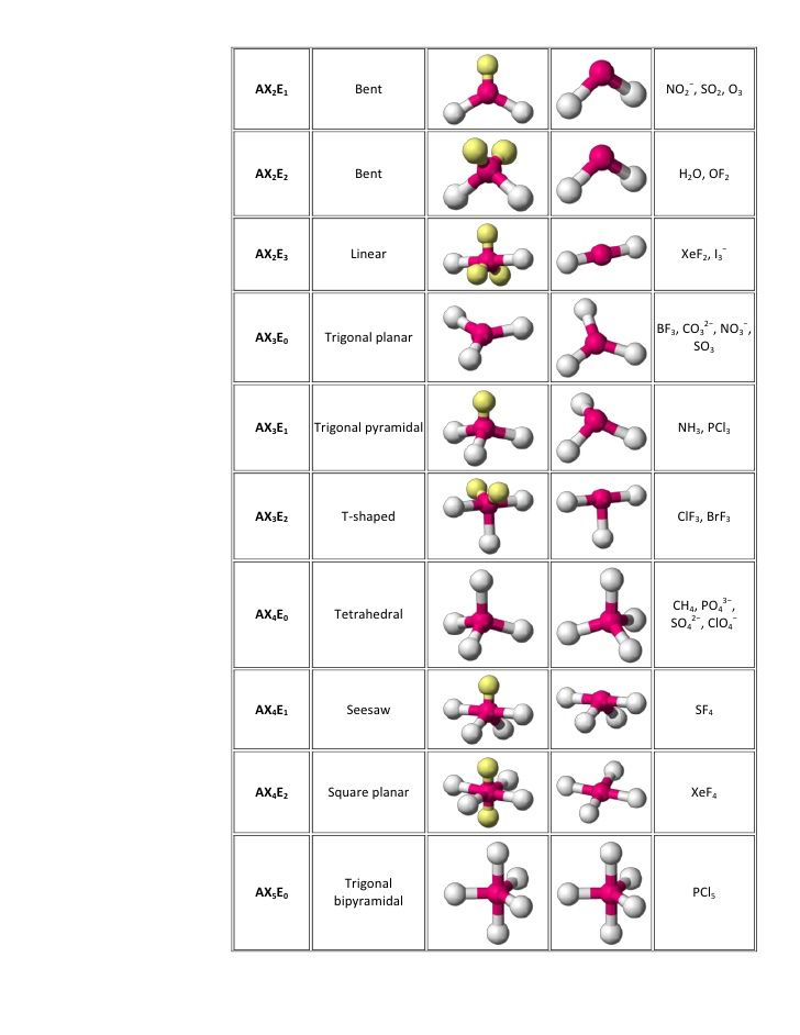 30 Vsepr Worksheet With Answers