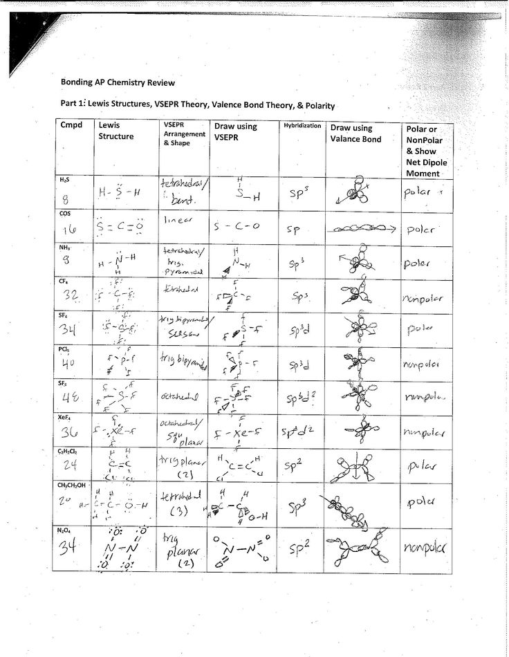 30 Vsepr Worksheet With Answers