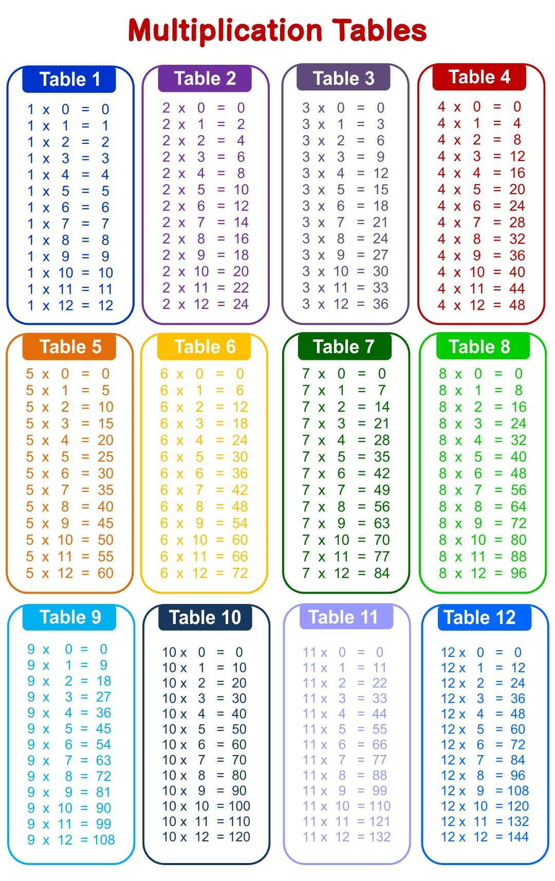 30 Grade 3 Multiplication Worksheets Free