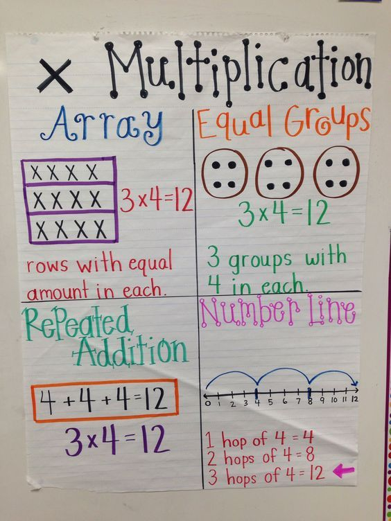 30 Multiplication Arrays Grade 2