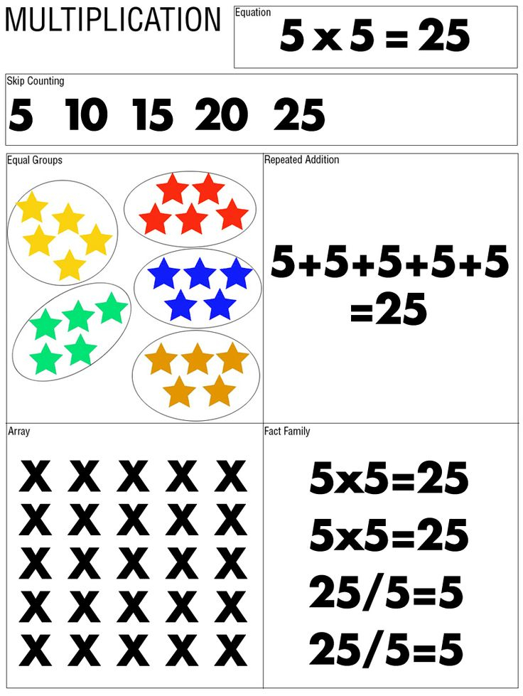 30 Multiplication By 6 Worksheets Free